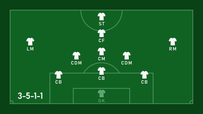 Đội hình 3-5-1-1