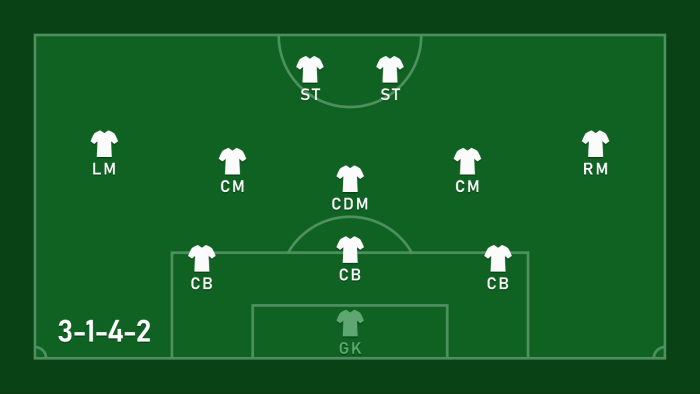 Khắc chế đội hình 3-1-4-2
