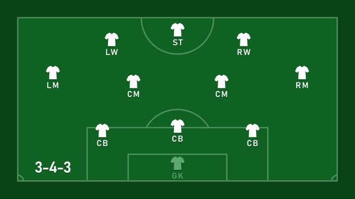Khắc chế đội hình 3-4-3