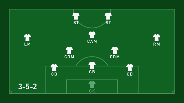 Khắc chế đội hình 3-5-2