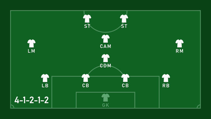 Khắc chế đội hình 4-1-2-1-2