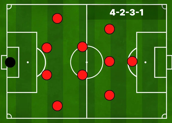 Khắc chế đội hình 4-2-3-1