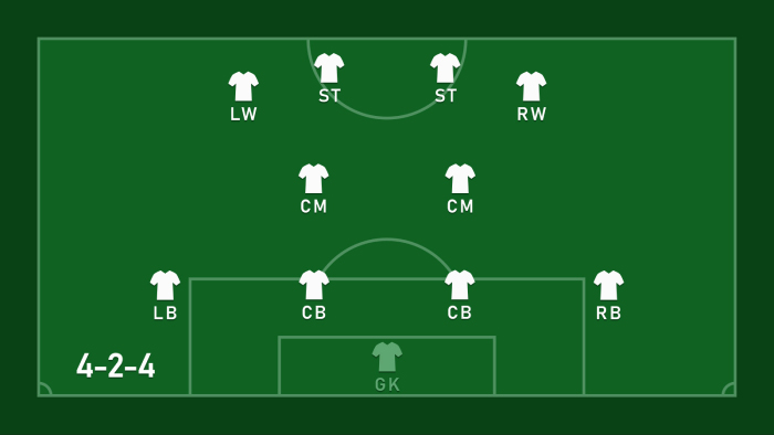 Khắc chế đội hình 4-2-4