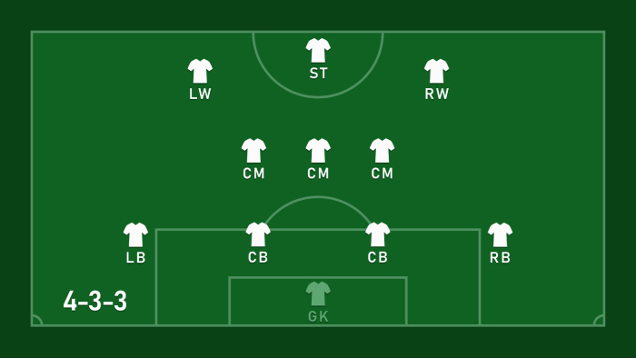 Khắc chế đội hình 4-3-3