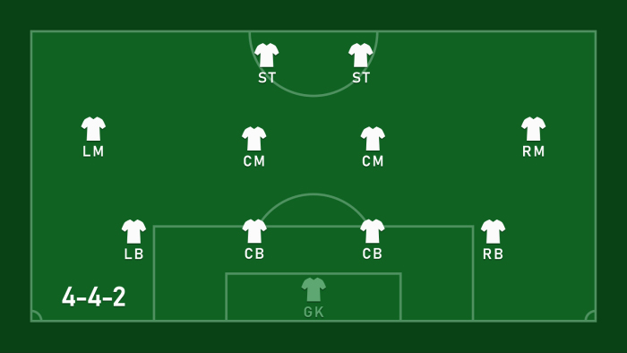 Khắc chế đội hình 4-4-2