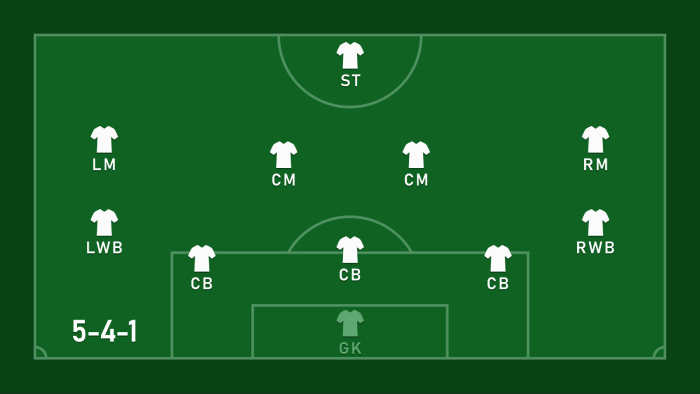 Khắc chế đội hình 5-4-1