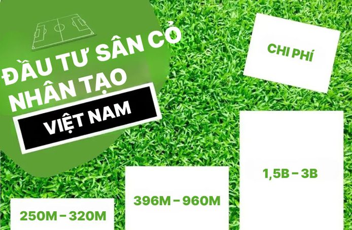 Làm sân cỏ nhân tạo hết bao nhiêu tiền?